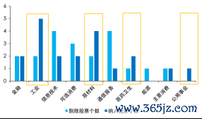 数据起首：中证指数公司，结果2025/12/9